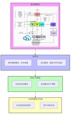 打造农业AI数字模型.jpg
