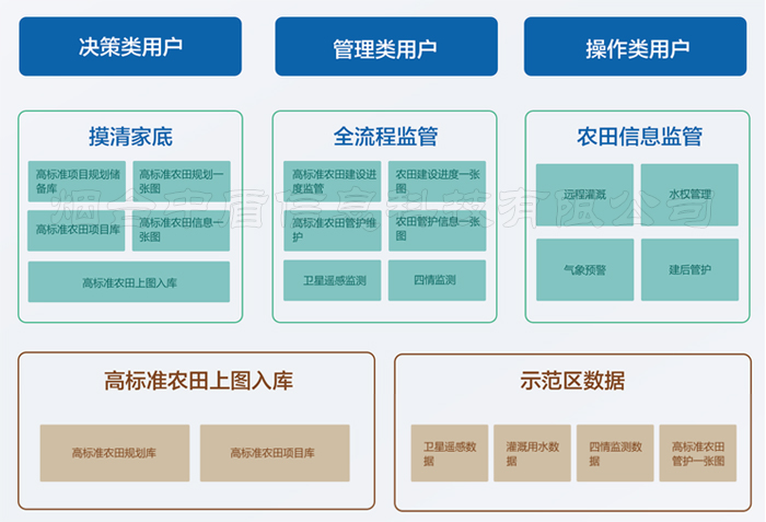 高标准农田建设解决方案