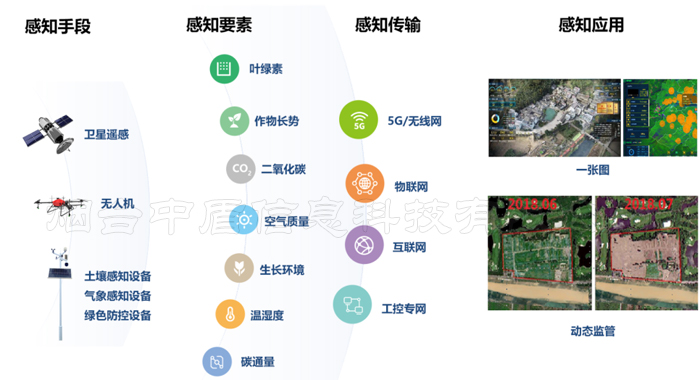 农田环境监测物联网系统解决方案