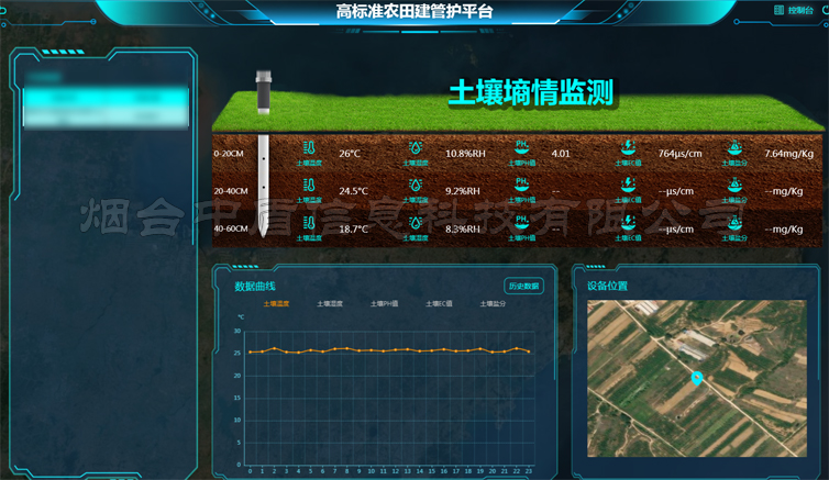 土壤墒情监测仪在高标准农田中的应用1.jpg