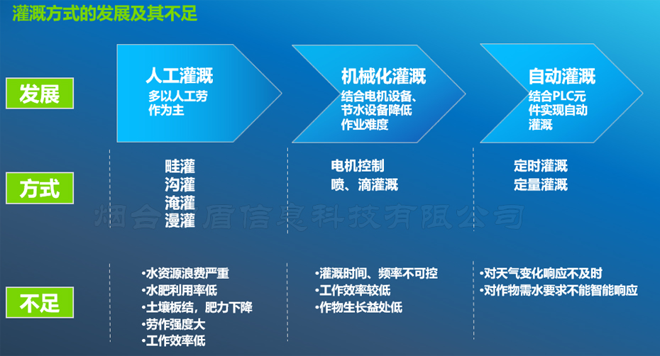 为什么要用智能水肥一体化控制系统1.jpg